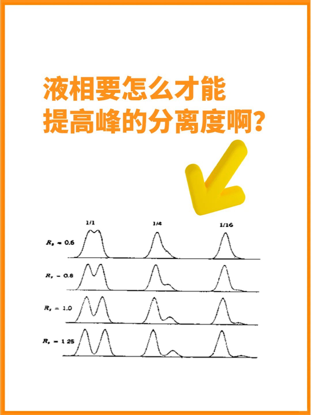 如何改善峰形与提高分离度？秘籍拿好！