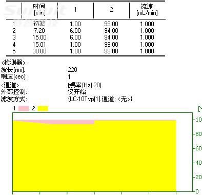 Vertex SCX强阳离子交换柱